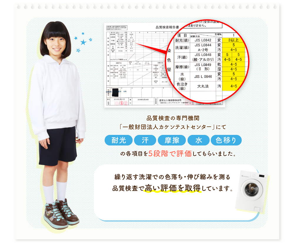 品質検査の専門機関「一般財団法人カケンテストセンター」にて耐光・汗・摩擦・水・色移りの各項目を5段階で評価してもらいました。