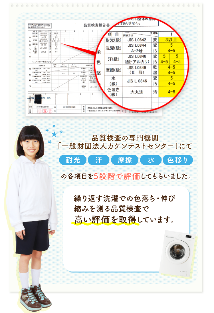 品質検査の専門機関「一般財団法人カケンテストセンター」にて耐光・汗・摩擦・水・色移りの各項目を5段階で評価してもらいました。