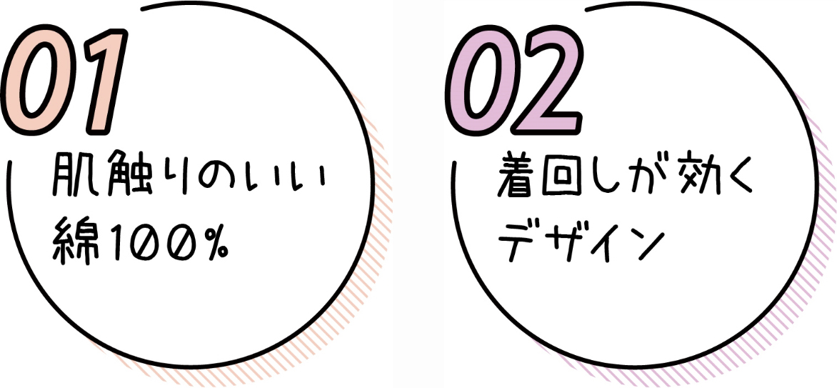 POINT1～2